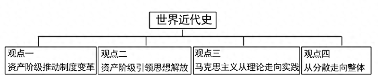 初中历史论述题怎么答：以2023 海南中考题为例