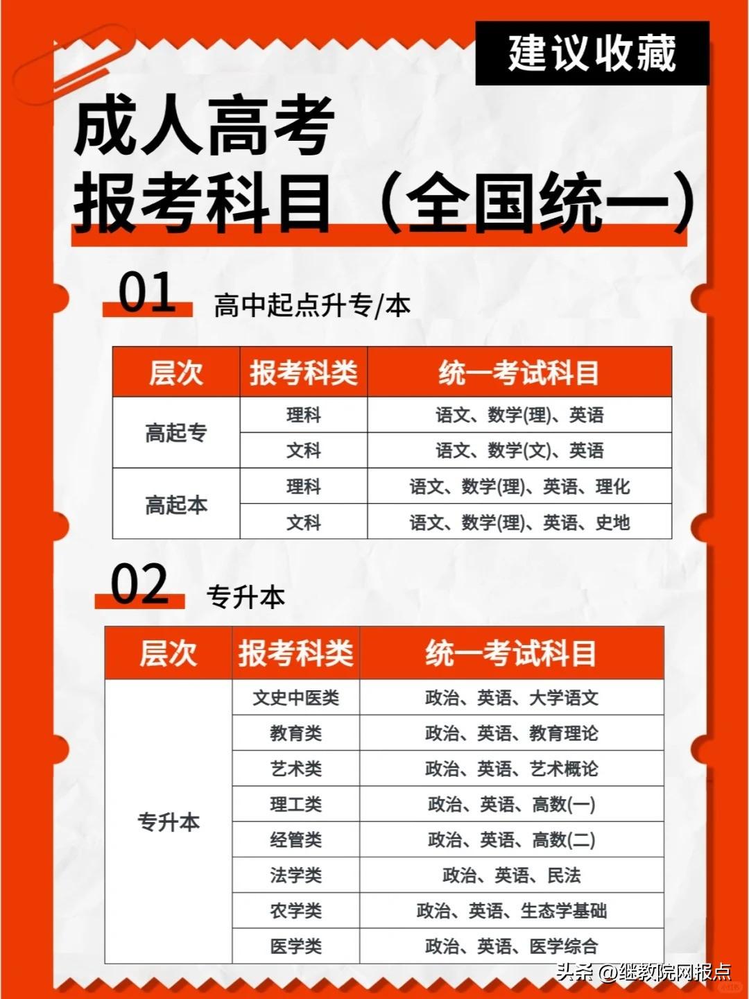 成人高考文史类_成人高考文史类多少分录取_成人高考文史类考什么科目