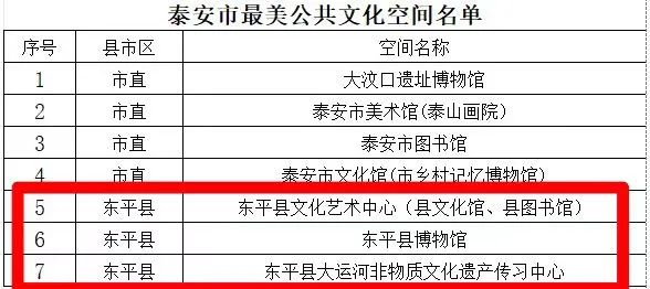 喜报|市级文化荣誉 东平多家单位上榜