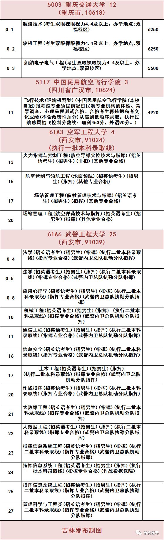 吉林文史出版社电话_吉林文史出版社官网_吉林文史