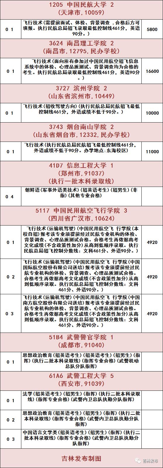 吉林文史出版社电话_吉林文史_吉林文史出版社官网