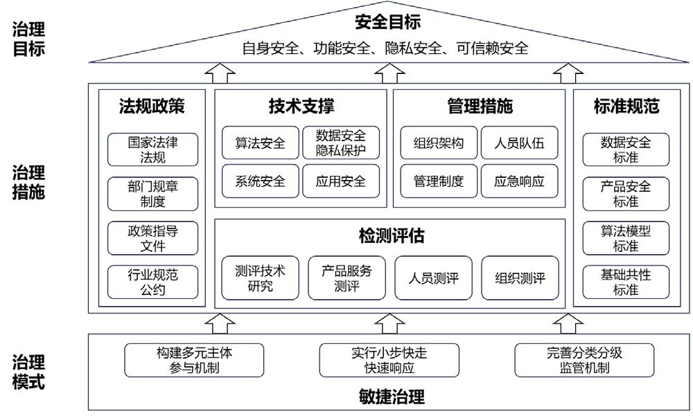 人工智能可能引发的社会问题_人工智能可能引发的社会问题_人工智能可能会引发社会问题