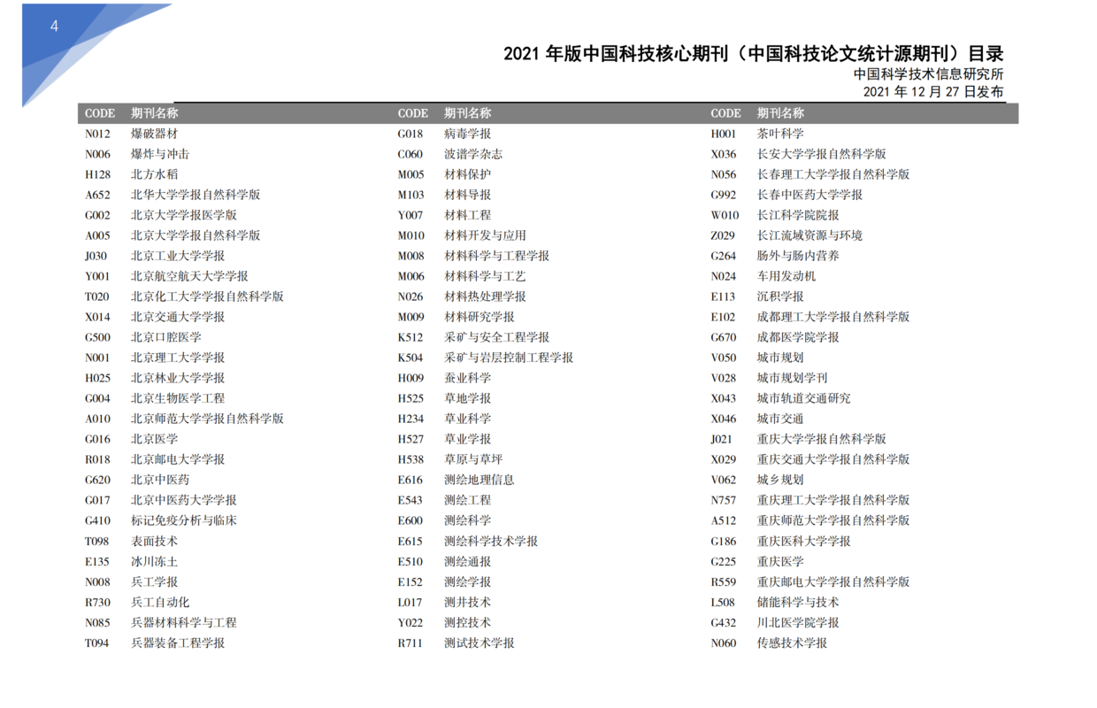 社会科学杂志是什么级别的期刊？是核心期刊吗？