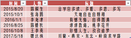 中国古代散文史_《中国古代散文选》_中国古代历史散文