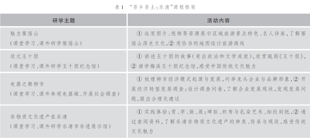 历史核心素养研究现状_历史学科核心素养培养研究_素养学科核心培养历史研究方向