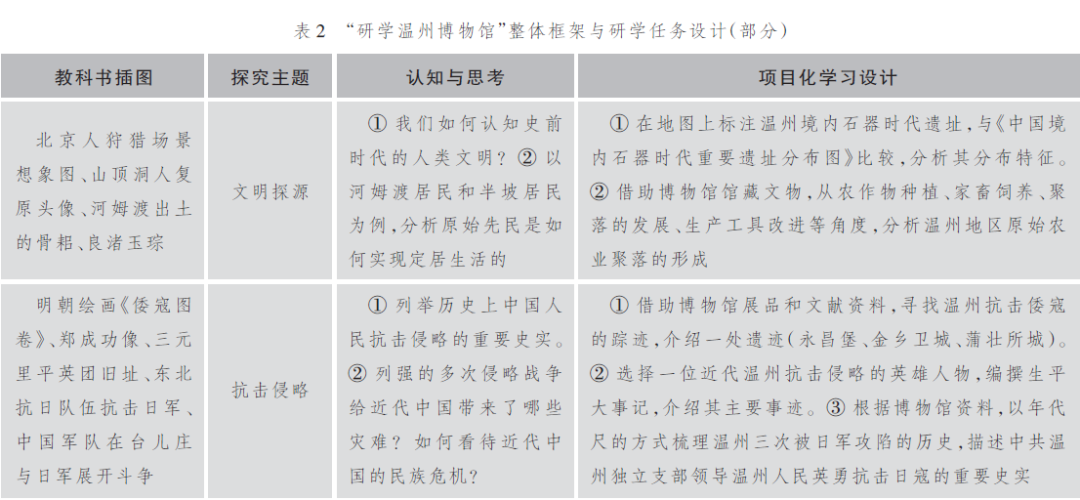 历史核心素养研究现状_历史学科核心素养培养研究_素养学科核心培养历史研究方向