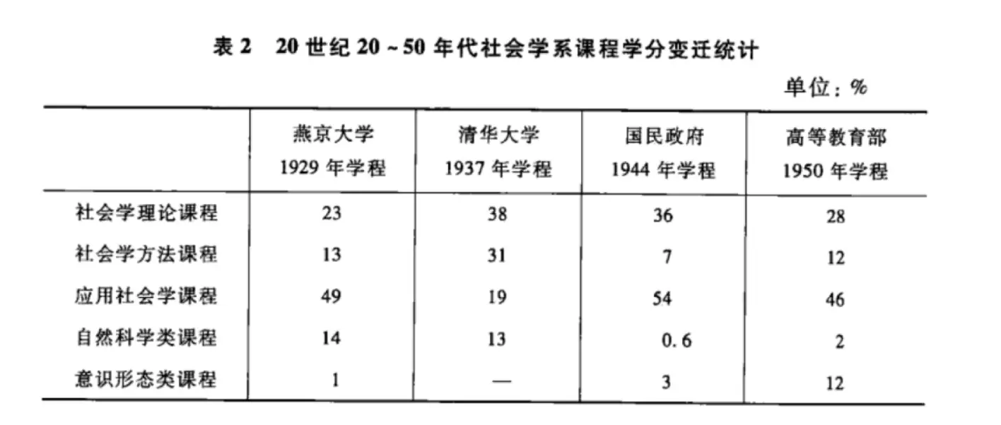 以前的社会和现在的社会对比_以前的社会_以前的社会和现在的社会