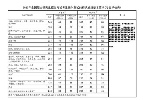 研究生历史国家线_考研线历史国家线多少分_历史考研国家线