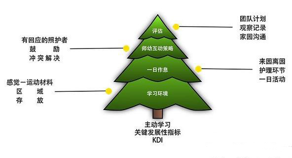 国学幼儿园简介及办学特色_国学幼儿园的教育理念_幼儿 国学