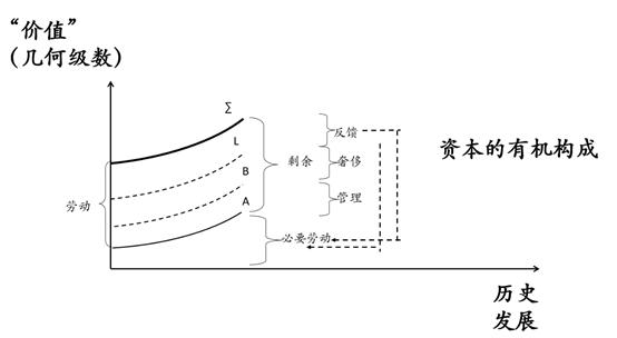 共产党不代表利益集团，如何驾驭资本