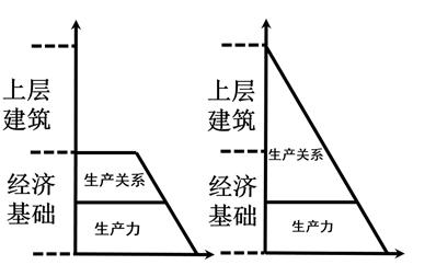 封建社会到资本社会思维导图_封建到资本主义_从封建社会到资本社会