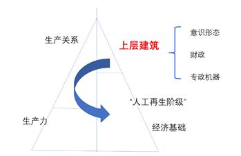 从封建社会到资本社会_封建社会到资本社会思维导图_封建到资本主义