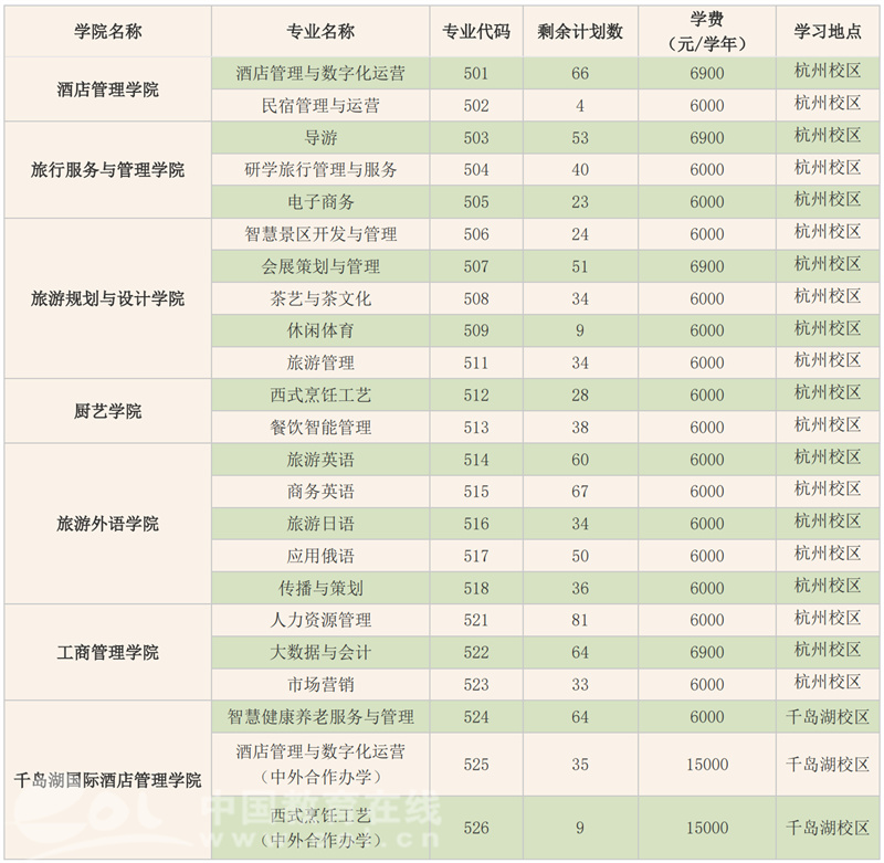 浙江省文史类专升本_浙江专升本文史_浙江2021年文史类专升本