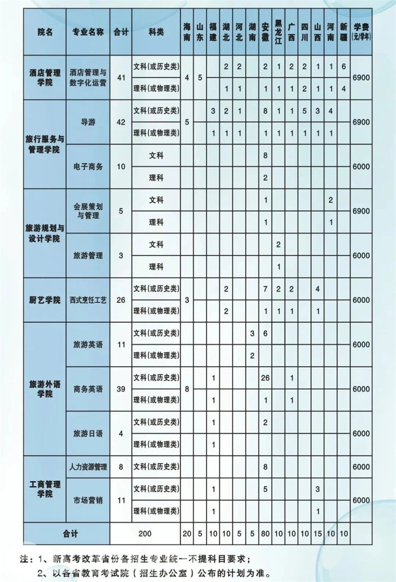 浙江2021年文史类专升本_浙江专升本文史_浙江省文史类专升本