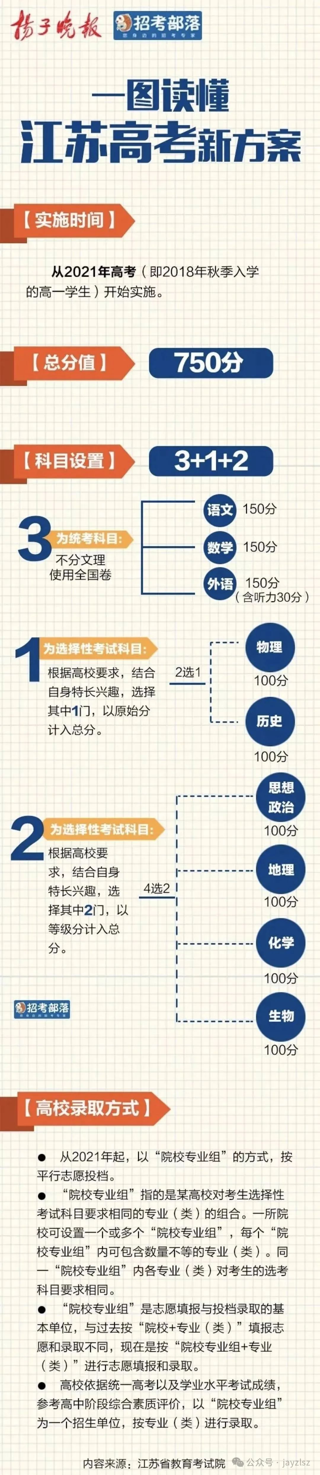 高中历史怎么考高分_高中历史考高分难吗_高中历史最高分