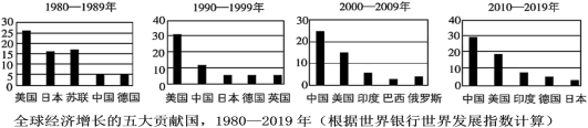 改革是我国社会发展的直接动力_改革是直接动力还是重要动力_改革是社会主义发展的直接动力