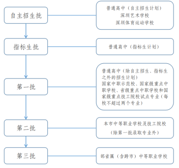 社会考生可以用以前的档案吗_考生档案可以对折吗_社会考生档案在自己手里