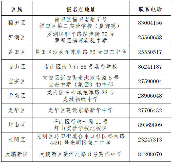 考生档案可以对折吗_社会考生可以用以前的档案吗_社会考生档案在自己手里