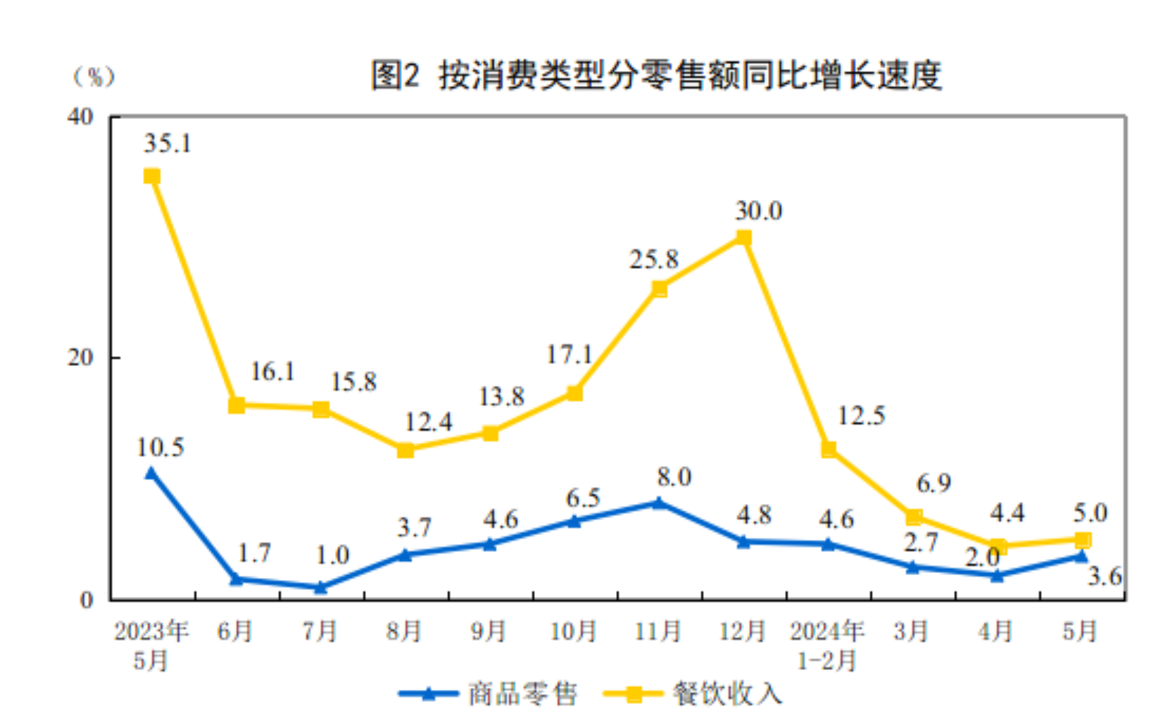 社会消费品零售_社会消费品零售分析_零售消费品社会效益分析