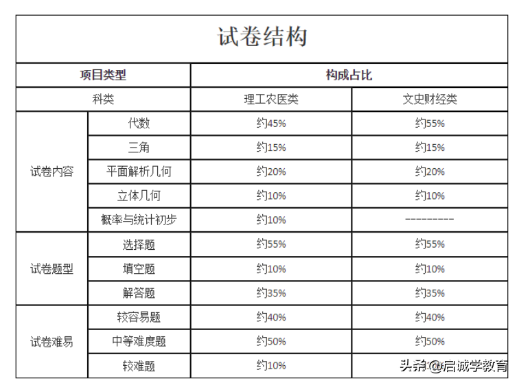 文史财经类有什么专业_财经类适合文科生吗_文史财经类