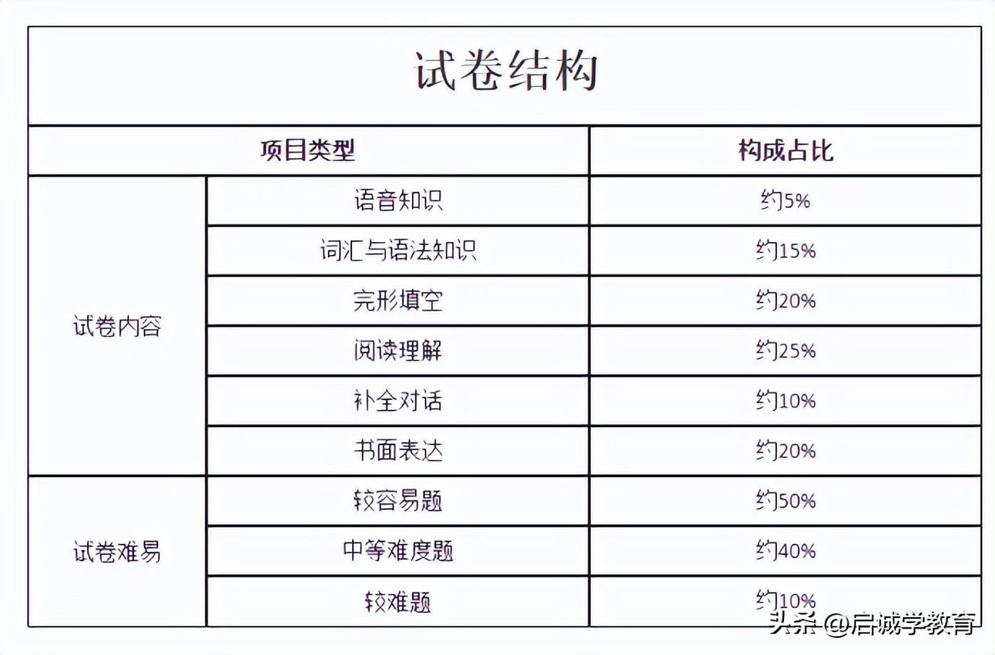 财经类适合文科生吗_文史财经类有什么专业_文史财经类