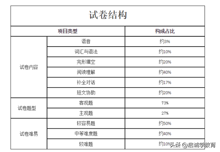 财经类适合文科生吗_文史财经类有什么专业_文史财经类