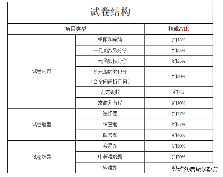 文史财经类_财经类适合文科生吗_文史财经类有什么专业