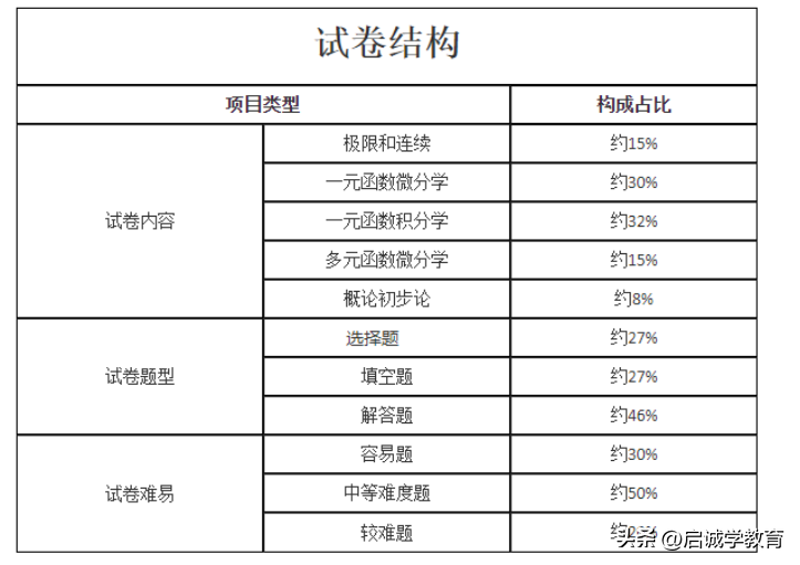 文史财经类有什么专业_文史财经类_财经类适合文科生吗