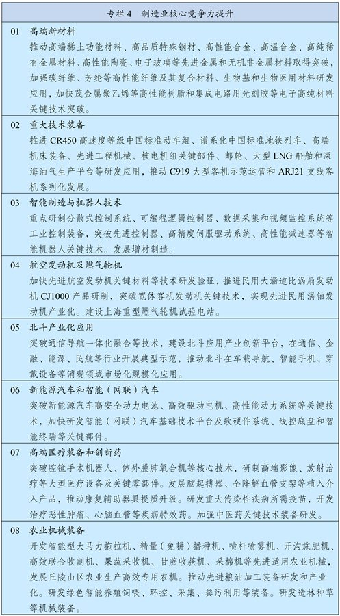 “十四五”规划纲要全文发布！这些内容与工信领域密切相关