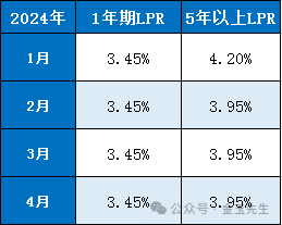 历史贷款基准利率_历年来贷款基准利率的变化_历年基准贷款利率