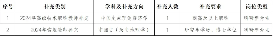 2024年教学科研人员招聘 | 陕西师范大学西北历史环境与经济社会发展研究院2024年教学科研人员招聘公告