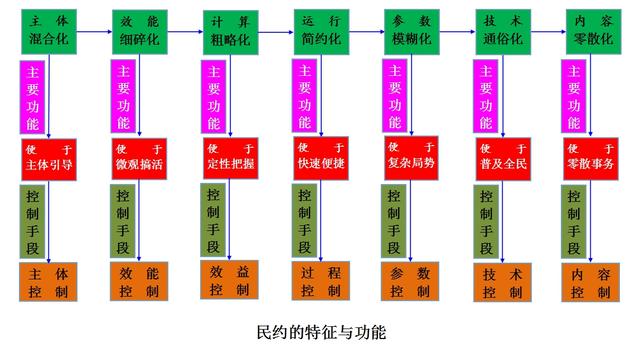 人类社会本质上是实践的_人类社会的本质是实践_人类社会生活本质是实践