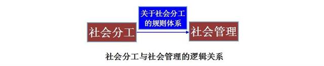 人类社会生活本质是实践_人类社会的本质是实践_人类社会本质上是实践的