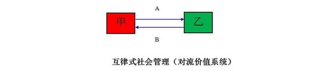 人类社会的本质是实践_人类社会本质上是实践的_人类社会生活本质是实践