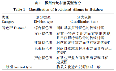 徽州宗族社会_徽州文化大班幼儿社会教案_徽州社会科学