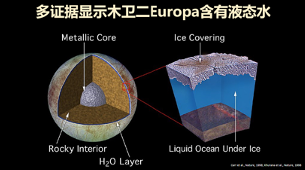 探索太空的历程_探索太空的_太空探索的事件