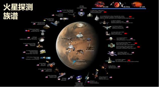 探索太空的_探索太空的历程_太空探索的事件