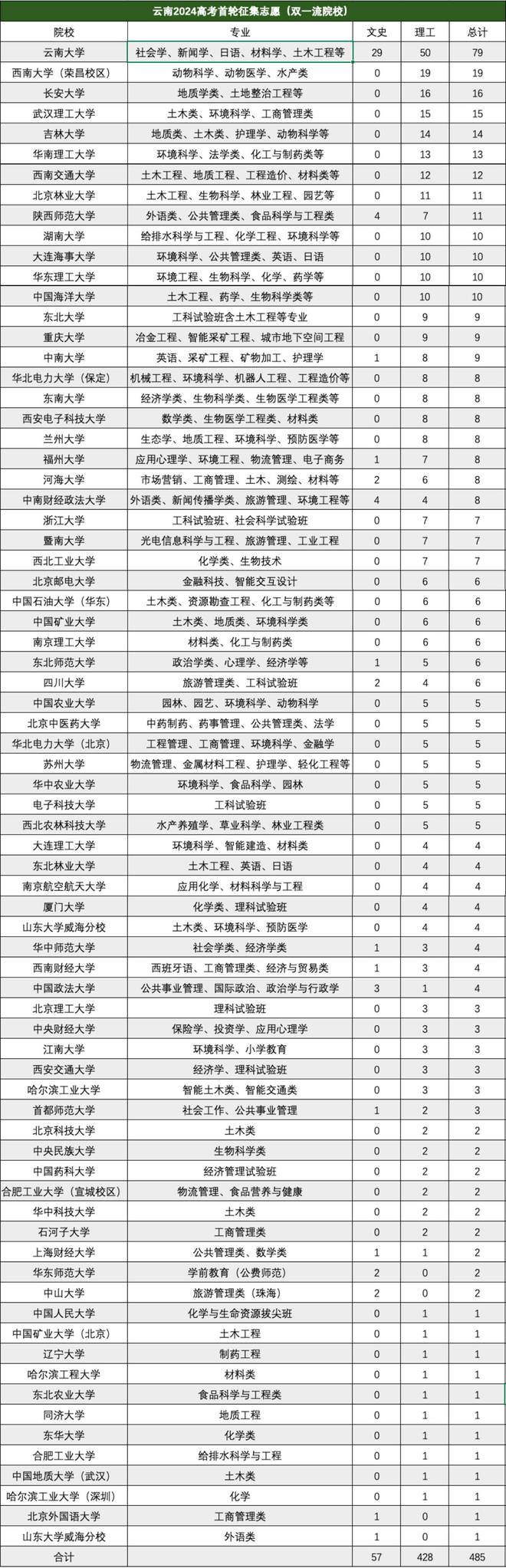 大学文史类_文史大学有哪些_文史类大学有哪些