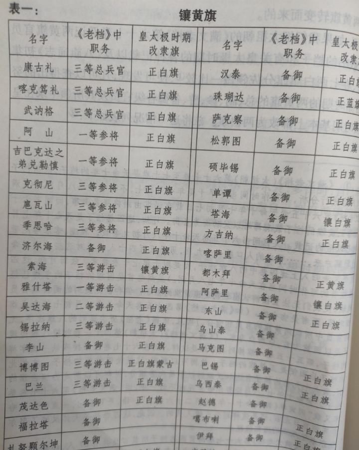 满文入门_老满文图片_满文老档