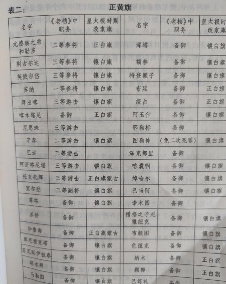 满文老档_老满文图片_满文入门