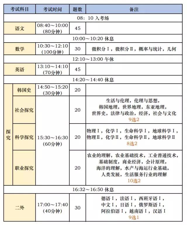 韩国学生_韩国学生压力有多大_韩国学生的校服