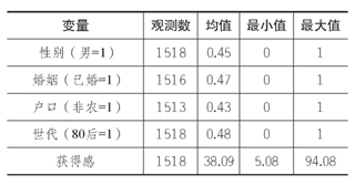 青年社会服务的意义_青年服务社会_青年社会服务社会首先应做到