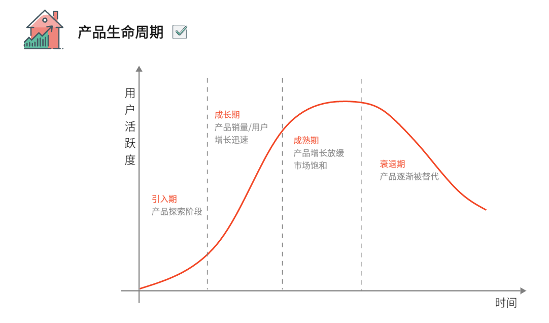 产品生命周期