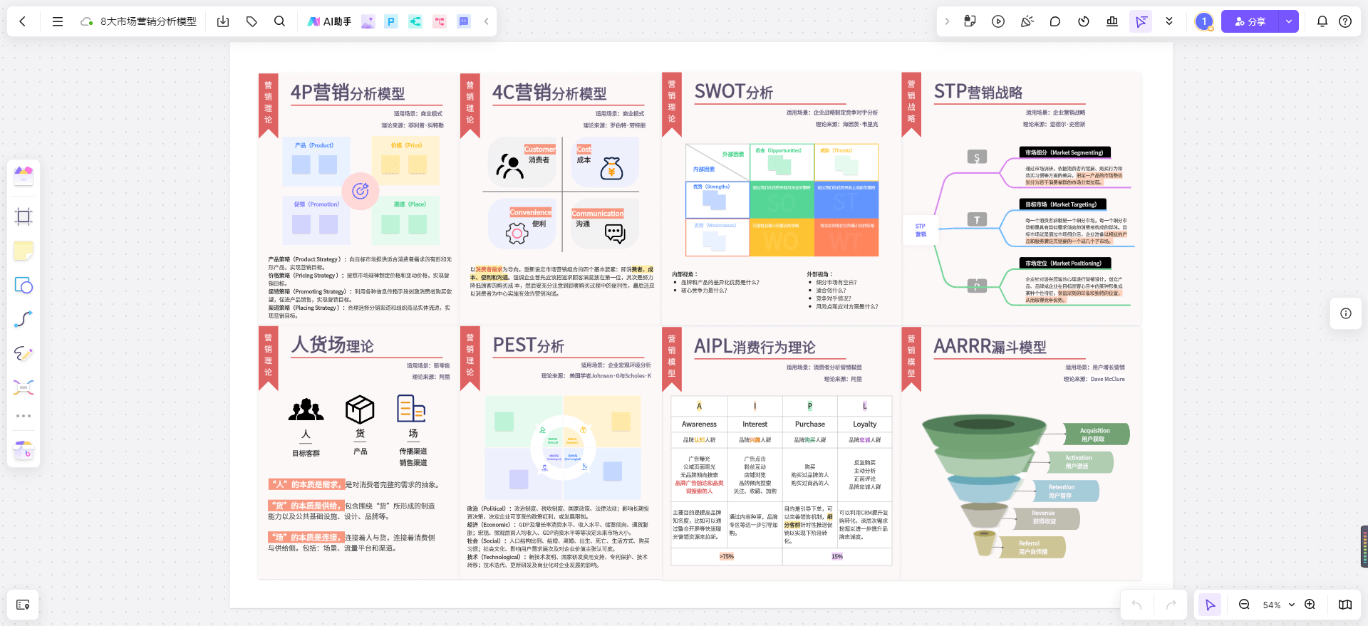 8大市场营销分析模型