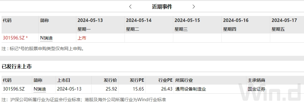 经济师_经济_金融经济与实体经济