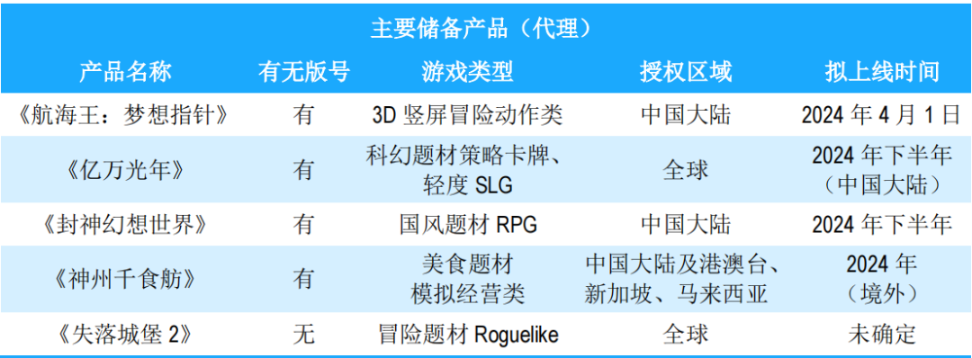 探索者的游戏动画_探索者的游戏_探索者之旅