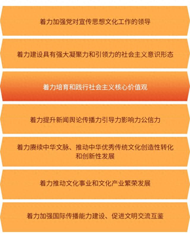 宣讲家视点：读懂“七个着力”③ | 着力培育和践行社会主义核心价值观