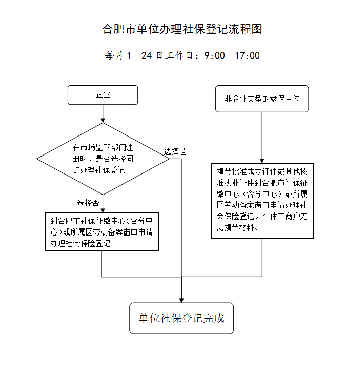 合肥社会保险网上办事大厅_合肥市网上社保办事大厅_合肥社保登陆网站