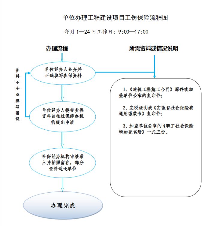 合肥社会保险网上办事大厅_合肥市网上社保办事大厅_合肥社保登陆网站