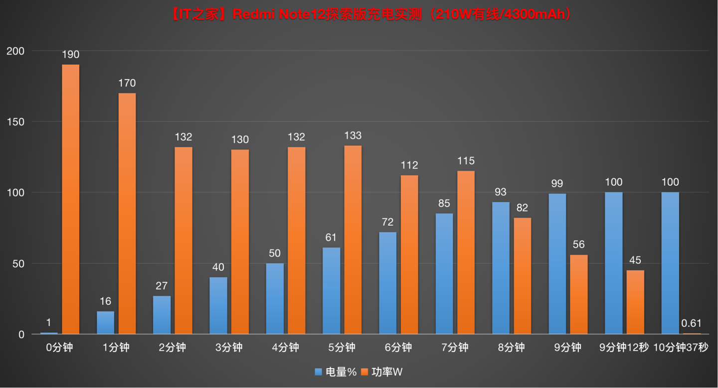 探索版_探索版是什么意思_探索版手机